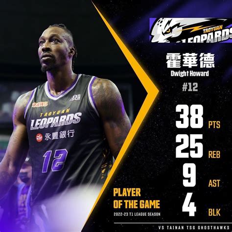 dwight howard taiwan stats|dwight howard taiwan 84 points.